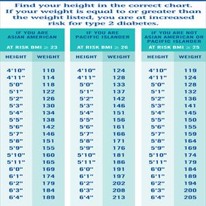 Quick Diabetic Meals - Diabetes Type 2: Control Blood Sugar Without Using Drugs