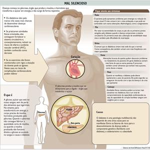 Diabetes Care - DIABETES CONTROL